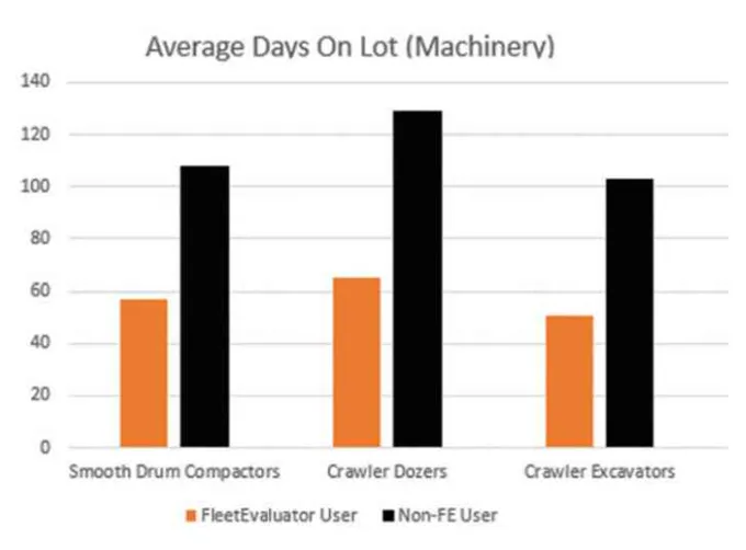 FE Values - Machinery