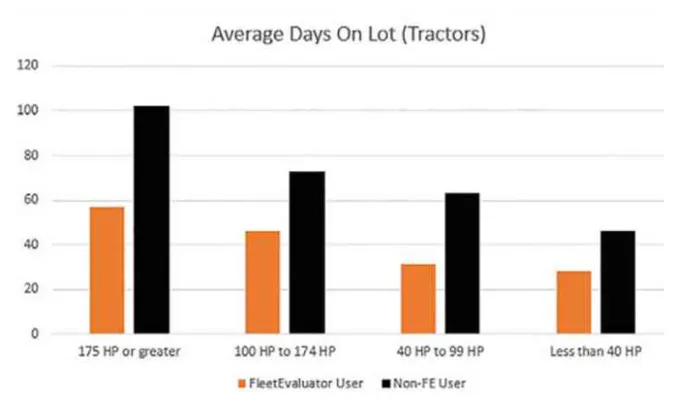 FE Values - Tractors