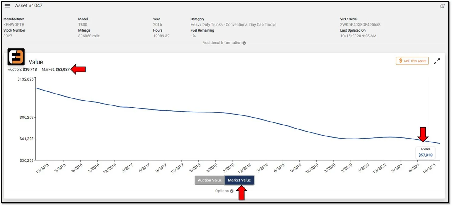 Future Casting Market Value Graph